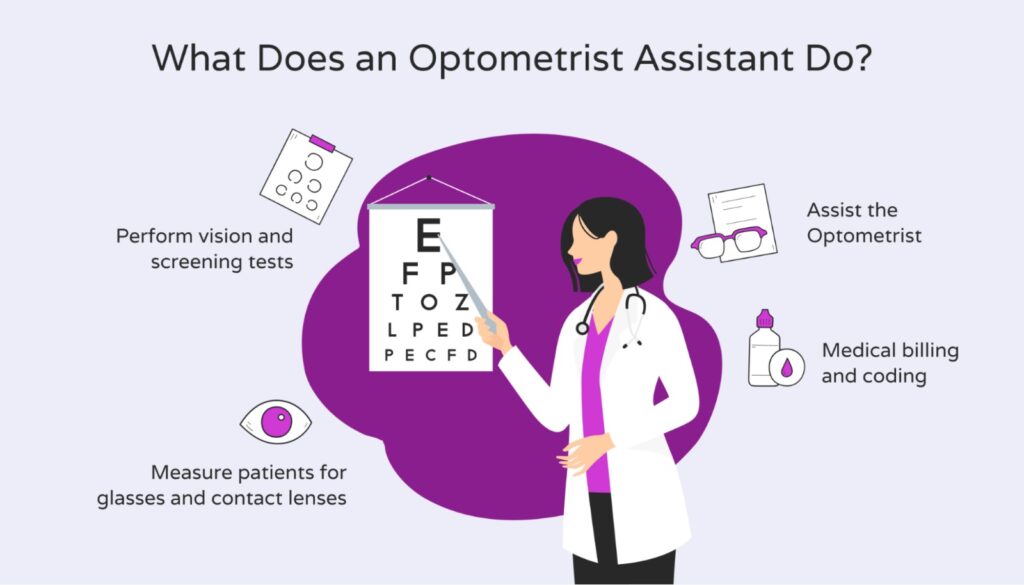 Optometrist Classes Madurai